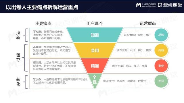 产品运营策略方面主要包括（产品运营 英文）