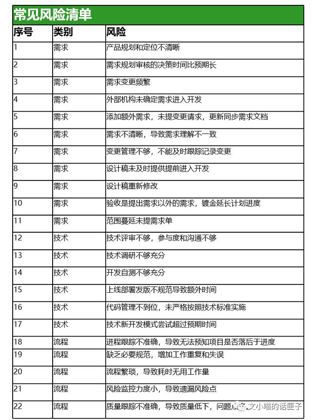 大学生项目经验怎么写_范例，大学生项目经验怎么写_范例模板？