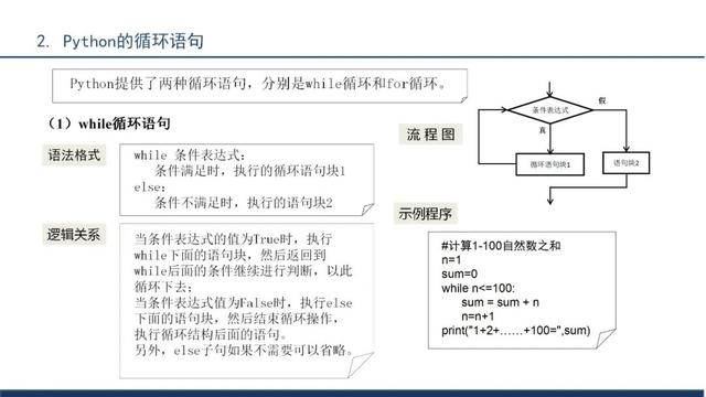 python程序文件的扩展名是（python程序设计）