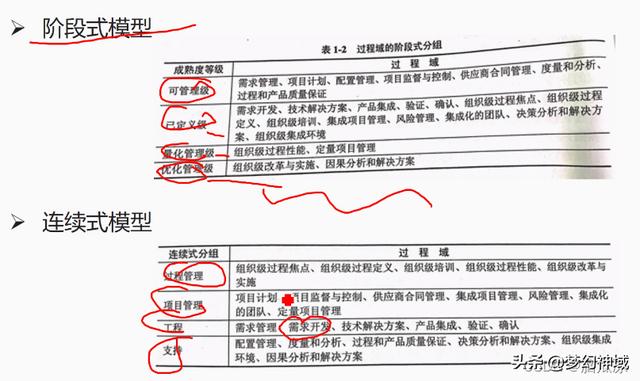软考项目管理高级_通过率，软考高级项目管理师？