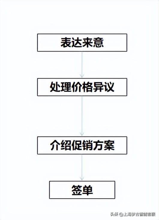 电话销售外包团队（电话销售外包多少钱）