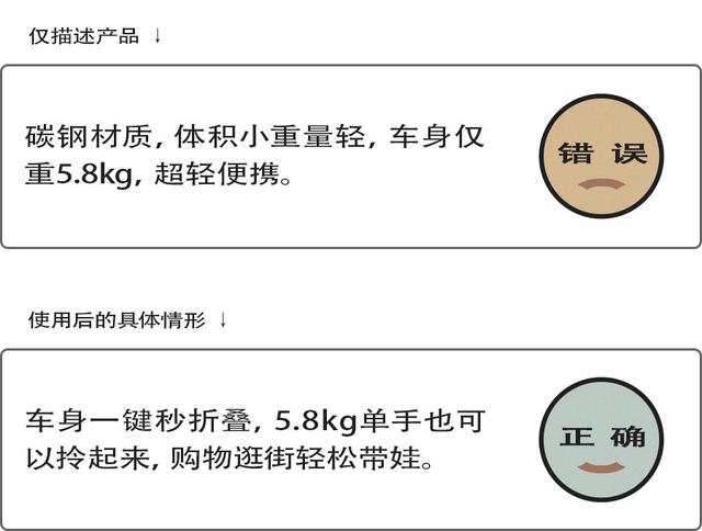 电商文案中什么标题类型是直接点名文章宣传意图的标题（七夕电商文案）