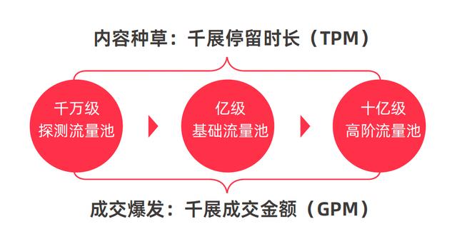 淘宝直播怎么开通，淘宝直播怎么开通教程方法？