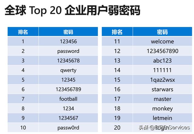 三茗硬盘保护系统管理员密码（用友t3系统管理员密码）