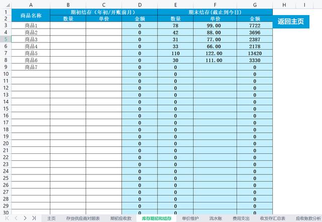 商贸公司怎么运营营销（商贸公司怎么运营销售）