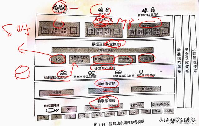 软考项目管理高级_通过率，软考高级项目管理师？