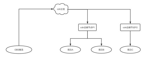 抖音服务器升级调整不能直播怎么办，抖音服务器升级调整不能直播怎么办呢？