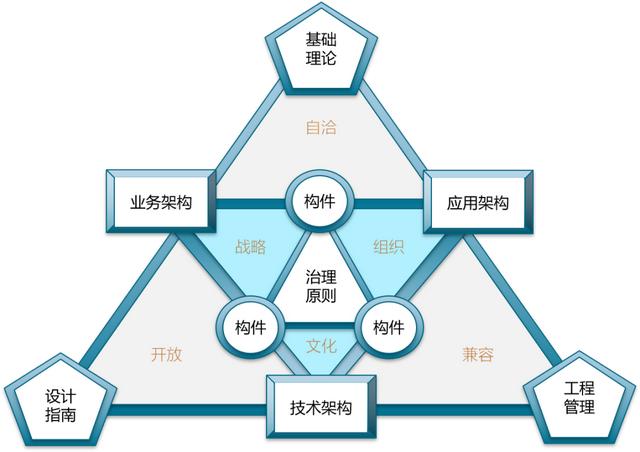 公司架构顶层设计（公司架构组织）