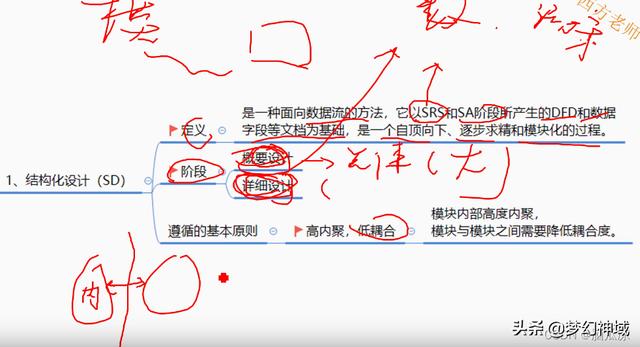 软考项目管理高级_通过率，软考高级项目管理师？