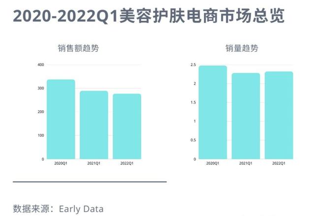 做电商的流程（做电商需要学哪些基础）