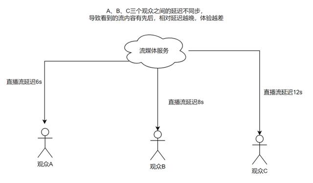 抖音服务器升级调整不能直播怎么办，抖音服务器升级调整不能直播怎么办呢？