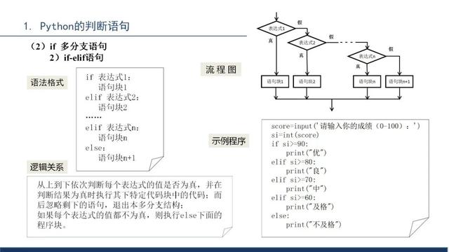 python程序文件的扩展名是（python程序设计）