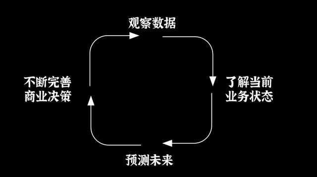 电商怎么做数据分析的（电商怎么做数据分析报告）