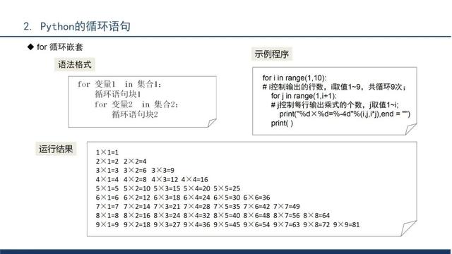 python程序文件的扩展名是（python程序设计）