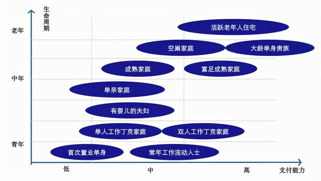 房地产销售渠道拓客方案PPT，房地产销售渠道拓客方案？