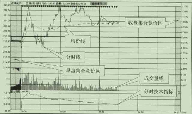 分时成交量红色和绿色代表什么意思（分时成交价格红色和绿色代表什么意思）