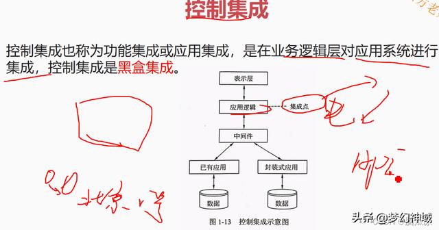 软考项目管理高级_通过率，软考高级项目管理师？