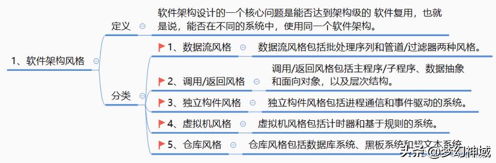 软考项目管理高级_通过率，软考高级项目管理师？
