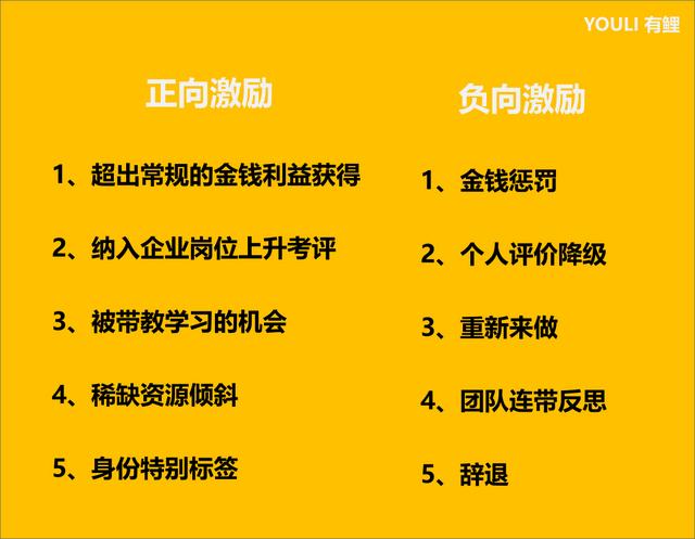 销售员为了业绩和提成自掏腰包给客户发红包，销售员为了业绩提高？