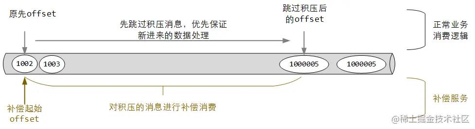 stata删除特定条件数据（stata条件删除命令）