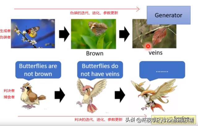 生成对抗网络原理（生成对抗网络的应用包括隐私保护吗）