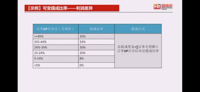 销售激励方案模板怎么写，销售激励方案范本？