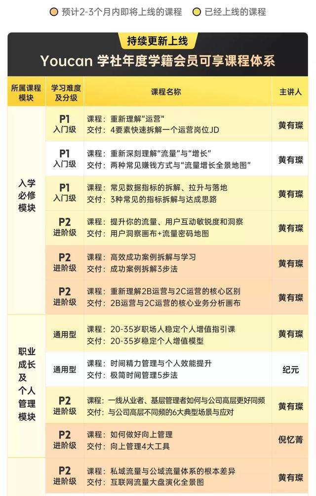 运营之光电子版pdf，运营之光电子版百度云？