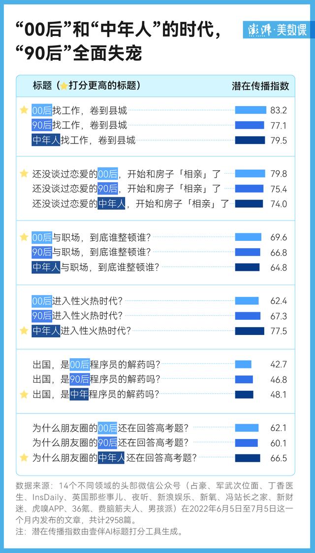 微信公众号标题错了怎么补救呢，微信公众号标题错了怎么补救呢视频？