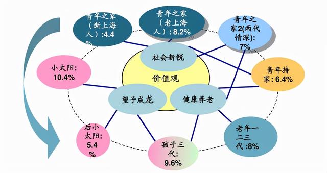 房地产销售渠道拓客方案PPT，房地产销售渠道拓客方案？