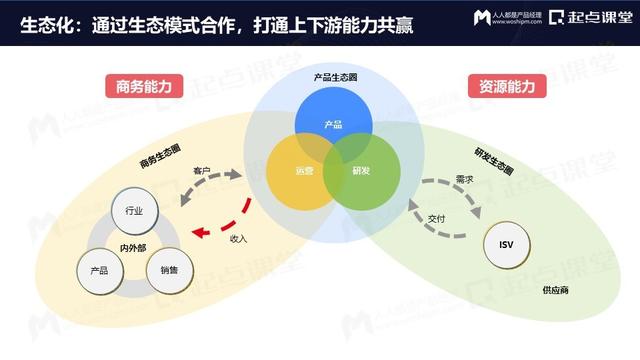 产品运营策略方面主要包括（产品运营 英文）