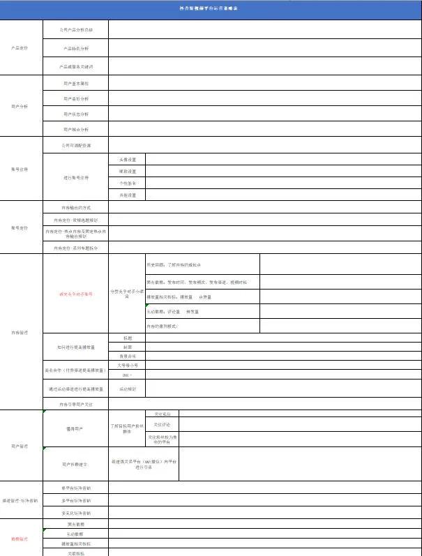 抖音内容运营，抖音内容运营岗位职责？