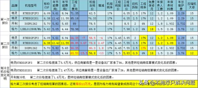 空调rt和set什么意思（set rt空调什么意思）