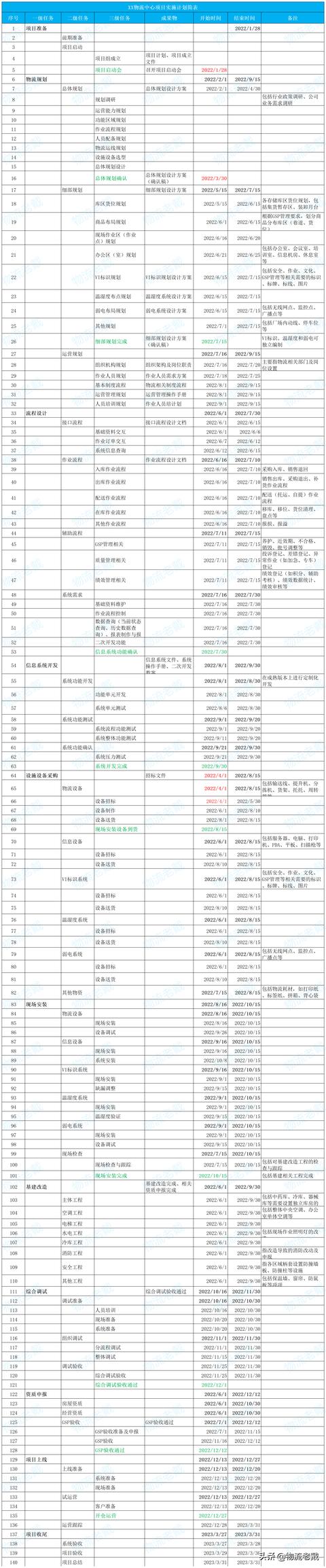 项目计划书怎么做成PPT，项目计划书怎么做模板