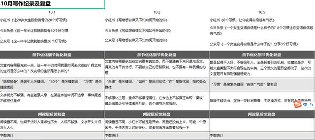 自己怎么做微信公众号（微信怎样自己做公众号）