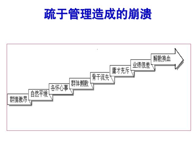 销售管理怎么带团队的（销售管理怎么带团队进来）