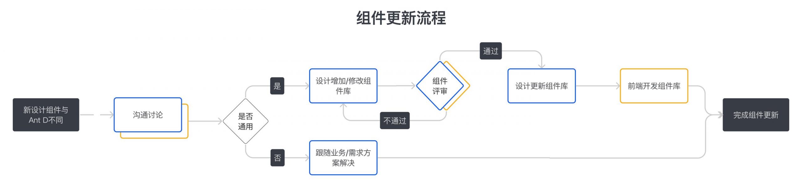 淘宝移动端网页设计banner尺寸anner的设计尺寸建议为，网页设计banner尺寸？