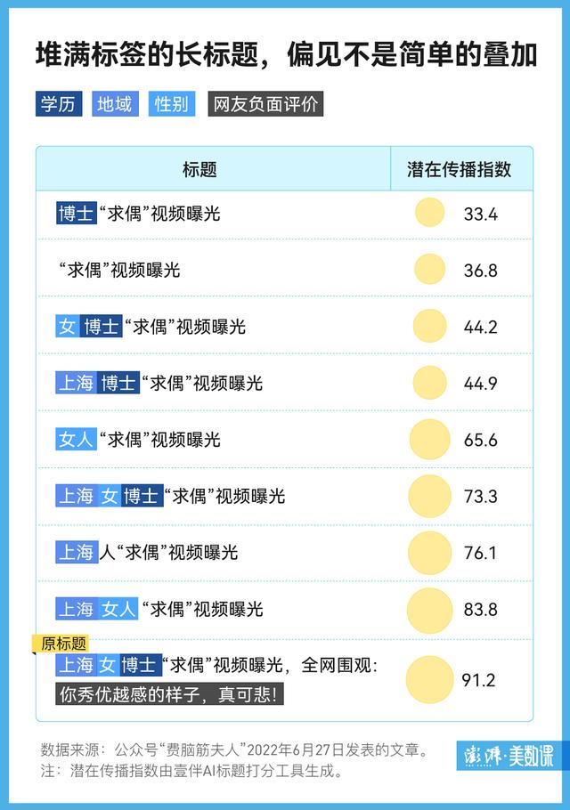 微信公众号标题错了怎么补救呢，微信公众号标题错了怎么补救呢视频？