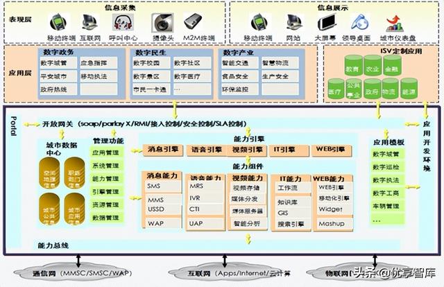 创新创业互联网+项目计划书ppt（创新创业互联网+项目计划书获奖作品）