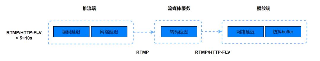 抖音服务器升级调整不能直播怎么办，抖音服务器升级调整不能直播怎么办呢？