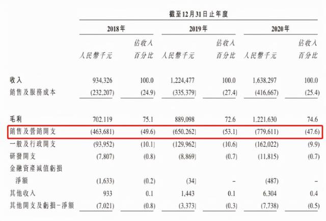 医美销售好做吗现在（医美销售好做吗知乎）