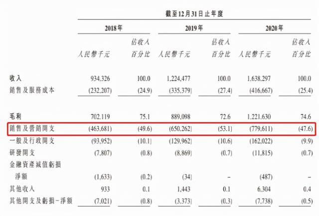 医美销售好做吗现在（医美销售好做吗知乎）