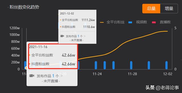 抖音网红井井打架，4046990抖音的视频