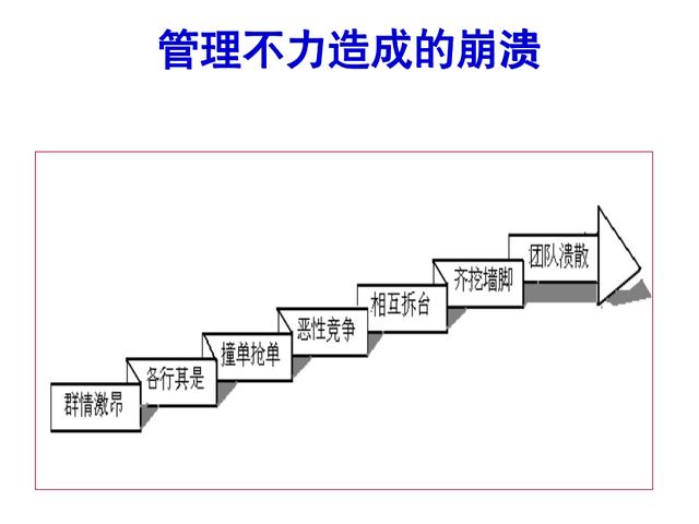 销售管理怎么带团队的（销售管理怎么带团队进来）