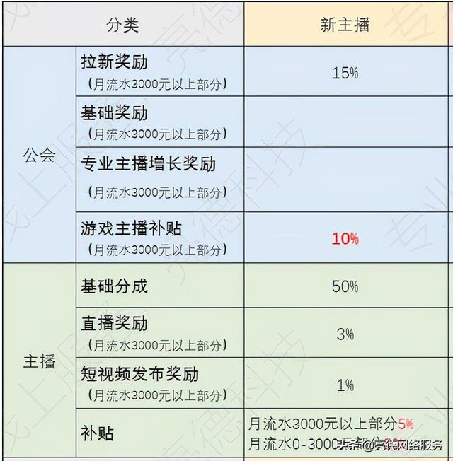 微信直播热度一万是多少钱了？微信直播热度一万是多少钱了啊