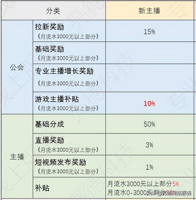 微信直播热度一万是多少钱了？微信直播热度一万是多少钱了啊