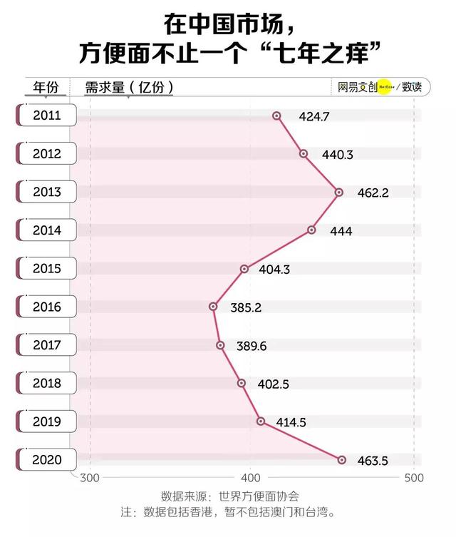 外卖什么最火好吃的（外卖什么最火爆）