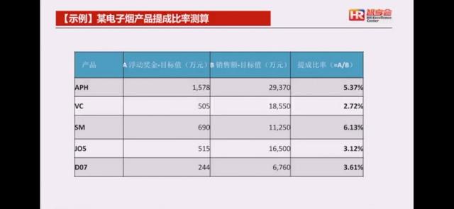 销售激励方案模板怎么写，销售激励方案范本？