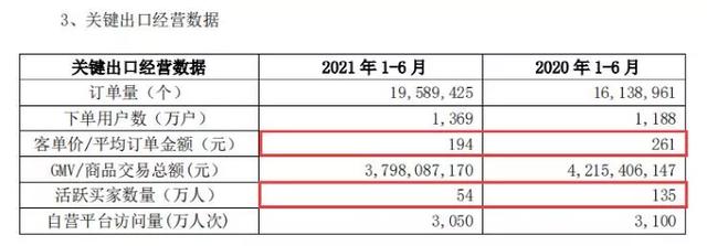 跨境电商交3980元培训费可信吗（跨境电商免费培训骗局）