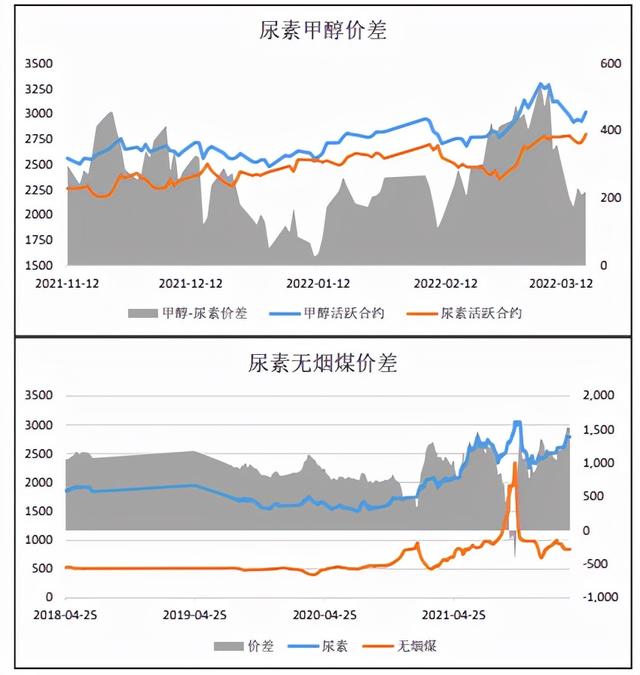 生产尿素液一吨有多少利润（生产一吨尿素要多少钱）