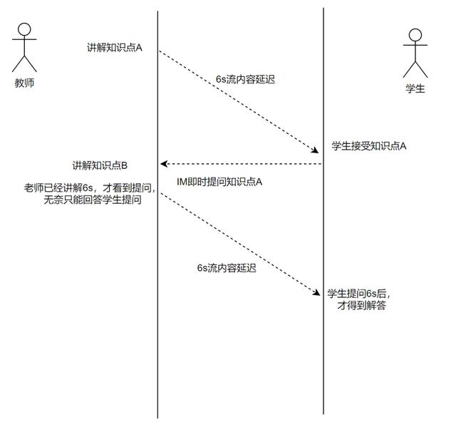 抖音服务器升级调整不能直播怎么办，抖音服务器升级调整不能直播怎么办呢？